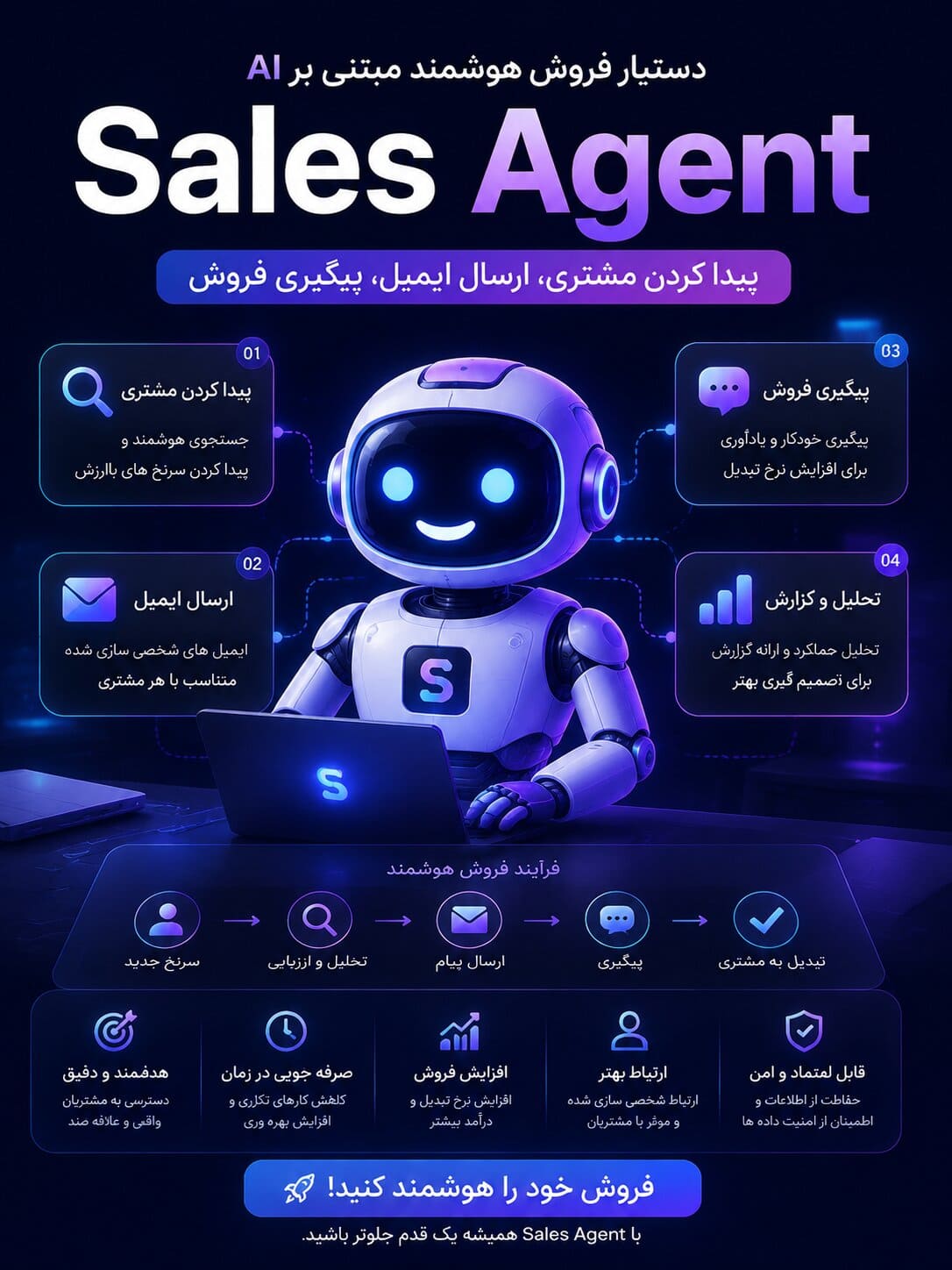 Sales Agent چیست؟ چگونه هوش مصنوعی می‌تواند مشتری پیدا کند و فروش شما را چند برابر کند؟